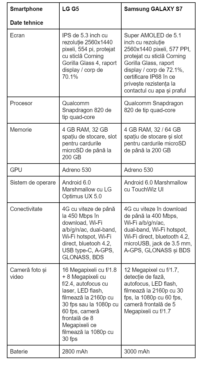 specificatii-LG-G5-vs-Samsung-GALAXY-S7