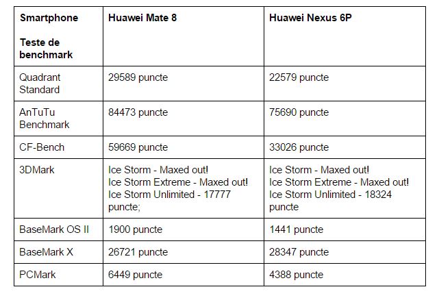 teste-benchmark-Huawei-Mate-8