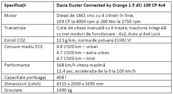 Specificatii Dacia Duster Connected by Orange 1.5 dCi 109 CP 4x4