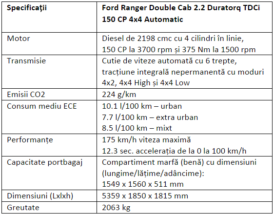 Specificatii Ford Ranger 2.2 Duratorq TDCi 150 CP 4x4 Automatic