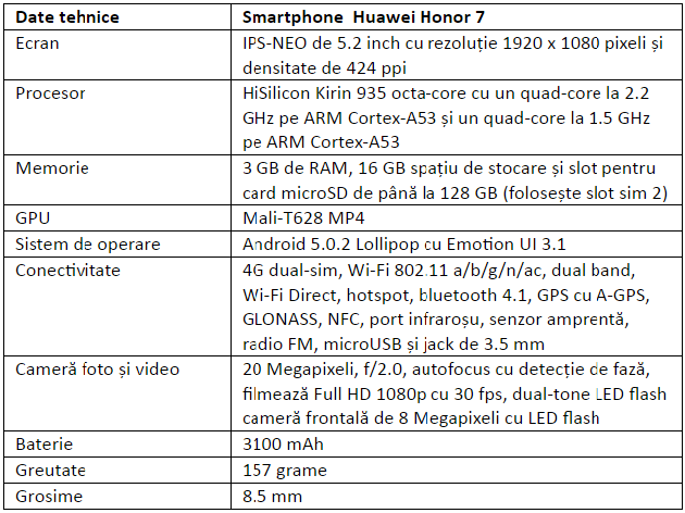 Specificatii Huawei Honor 7