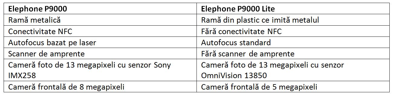 elephone tabel