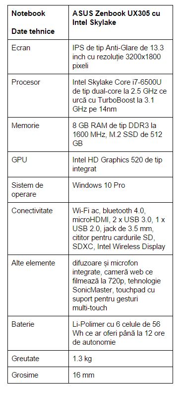 specificatii-ASUS-Zenbook-UX305-cu-Intel-Skylake