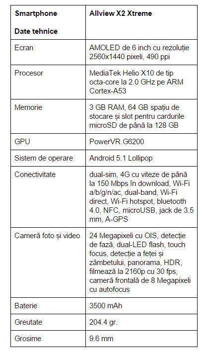 specificatii-Allview-X2-Xtreme