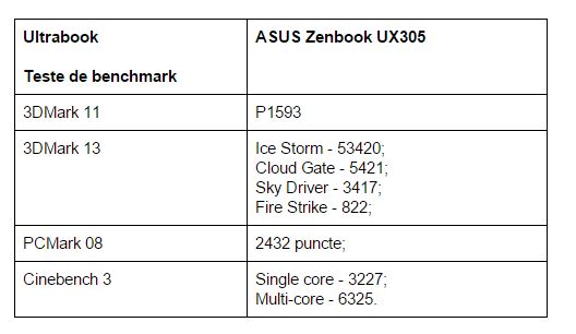 teste-benchmark-ASUS-Zenbook-UX305-cu-Intel-Skylake