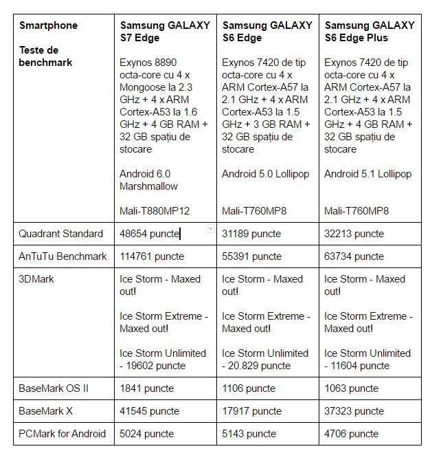 teste-de-benchmark-Samsung-GALAXY-S7-Edge-vs-Samsung-GALAXY-S6-Edge