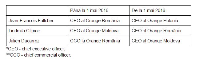 CEO-Orange-in-estul-Europei