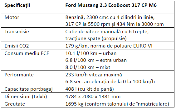 Specificatii Ford Mustang