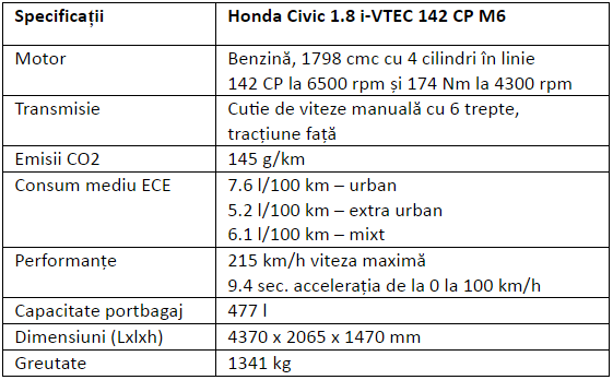 Specificatii Honda Civic 1.8 i-VTEC