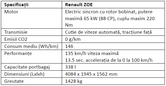 Specificatii Renault ZOE