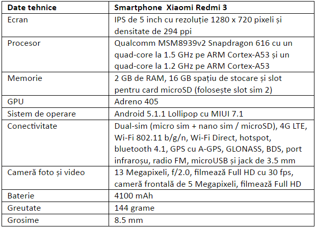 Specificatii Xiaomi Redmi 3