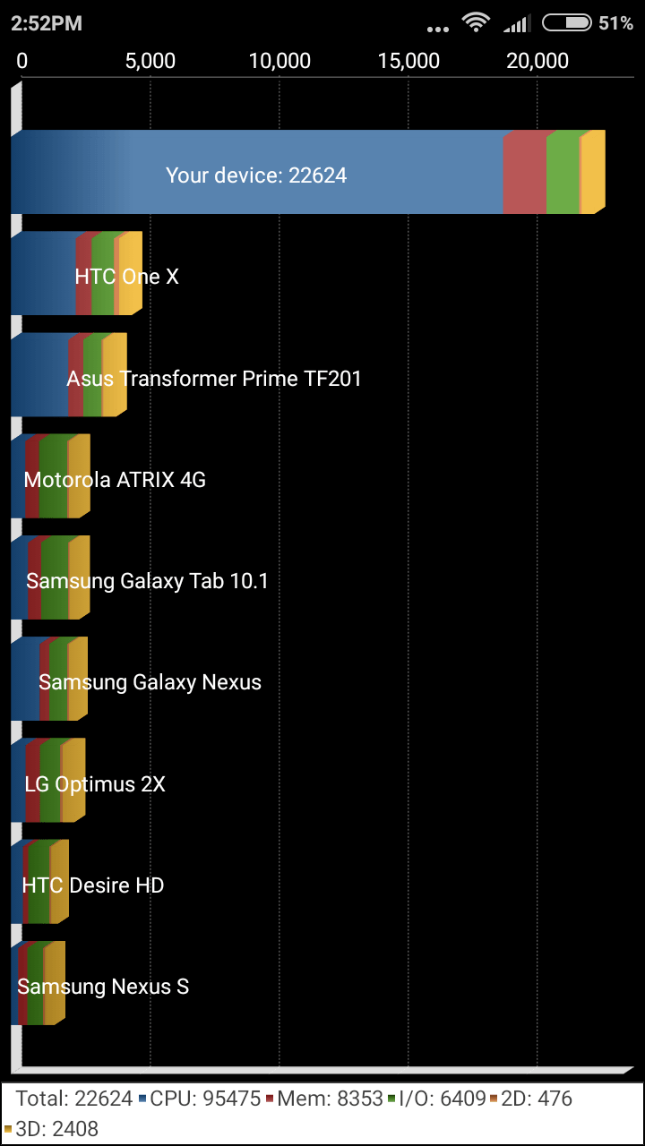 Teste benchmark Xiaomi Redmi 3 (2)