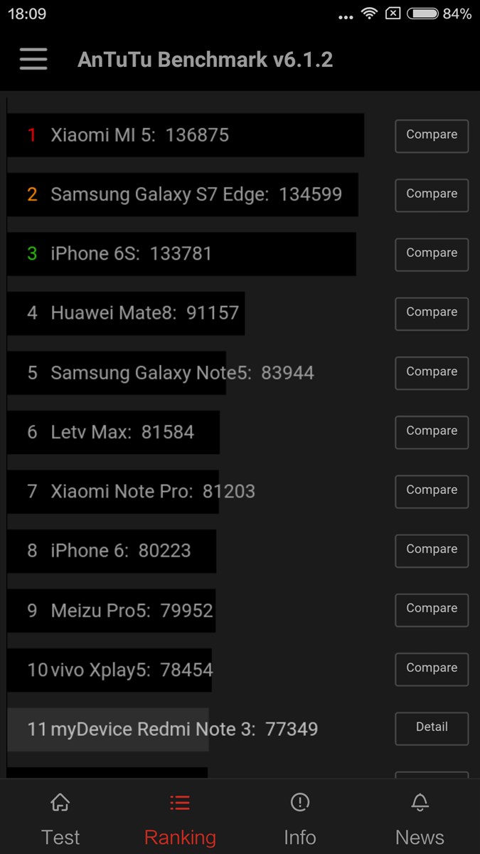 benchmark XRN3PRO (3)