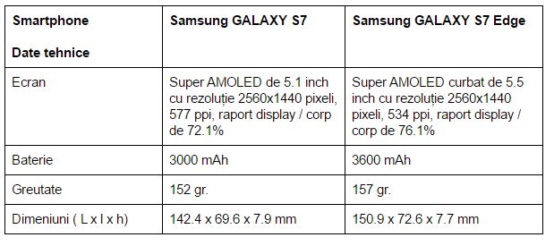 diferente-Samsung-GALAXY-S7-Samsung-GALAXY-S7-Edge