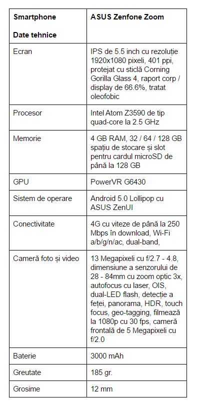 specificatii-ASUS-Zenfone-Zoom