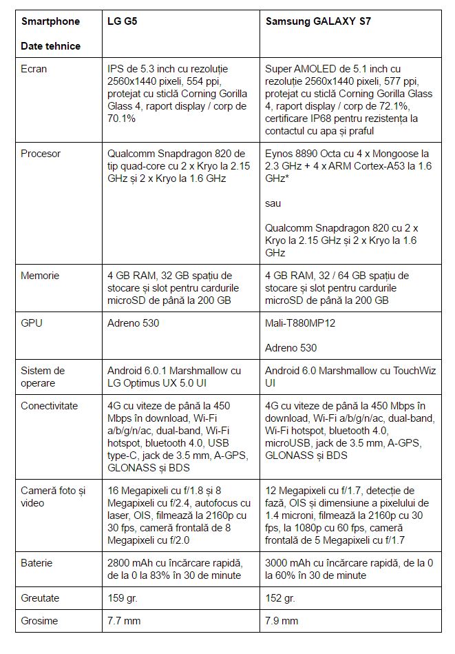 specificatii-LG-G5-Samsung-GALAXY-S7