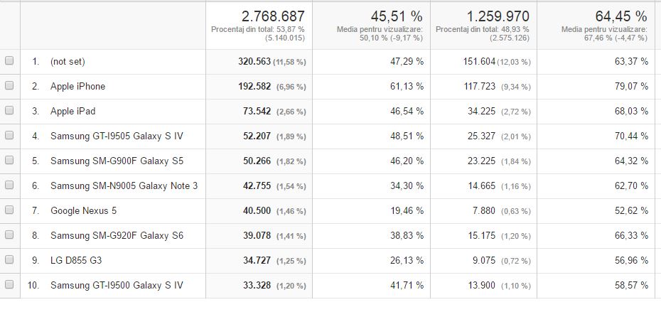 statistica-Gadget.ro-1