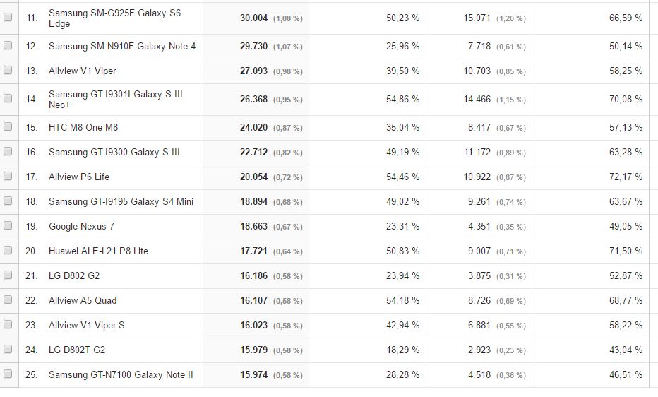statistica-Gadget.ro-2