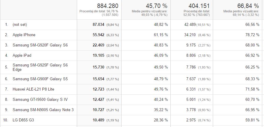 statistica-Gadget.ro-3