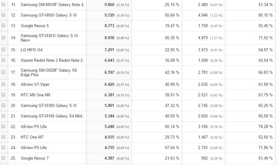 statistica-Gadget.ro-4