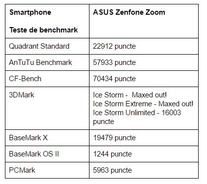 teste-benchmark-ASUS-Zenfone-Zoom