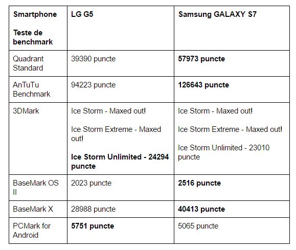 teste-benchmark-LG-G5-vs-Samsung-GALAXY-S7