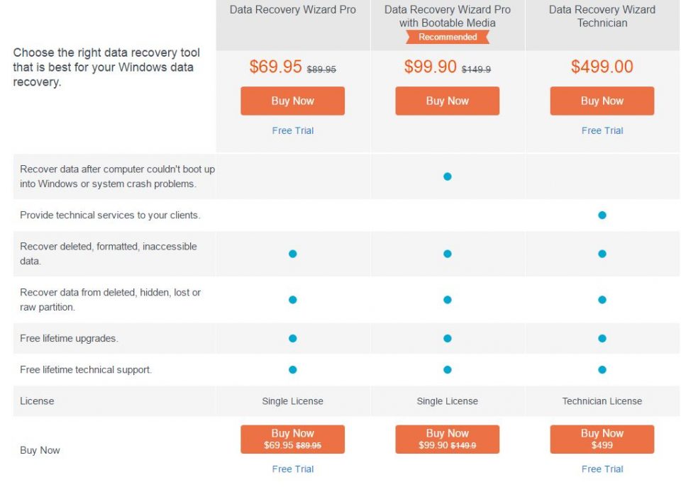 variante-EaseUS-Data-Recovery-Wizard