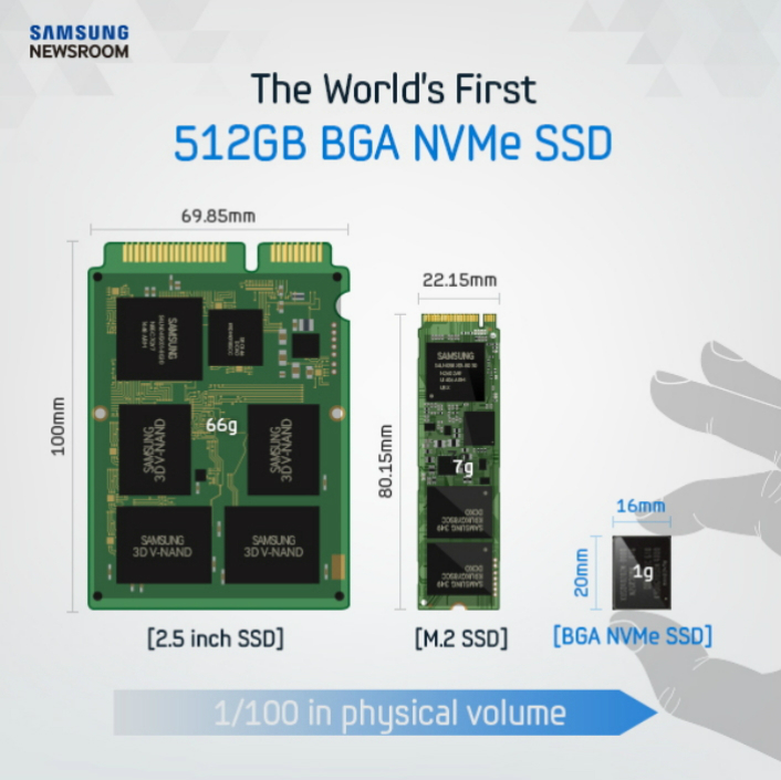 NVMe SSD PM971-NVMe