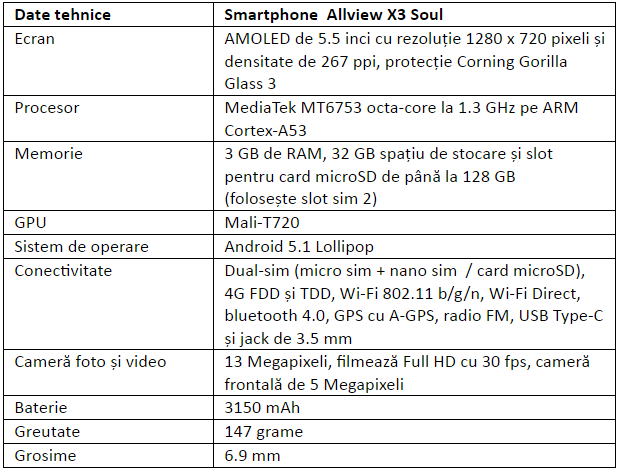 Specificatii Allview X3 Soul (1)