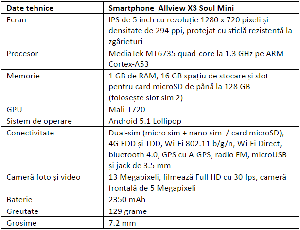 Specificatii Allview X3 Soul Mini