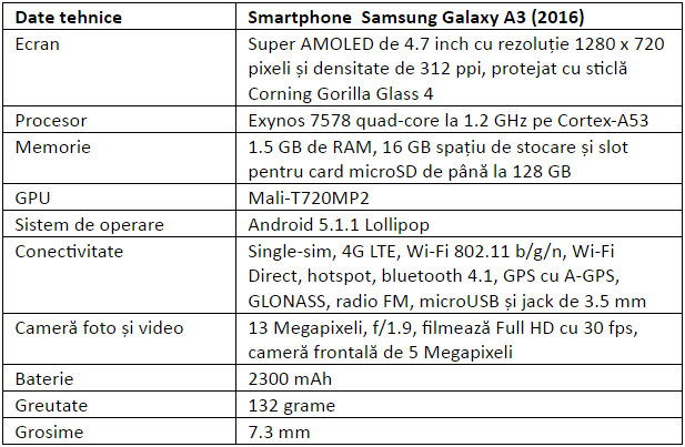 Specificatii Samsung Galaxy A3 2016