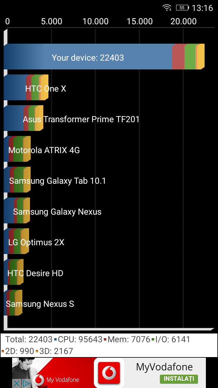 Teste benchmark Allview X3 Soul (2)