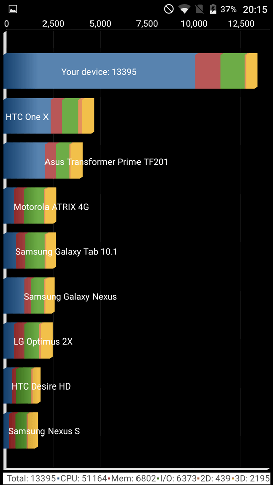 Teste benchmark Cubot X16 (8)