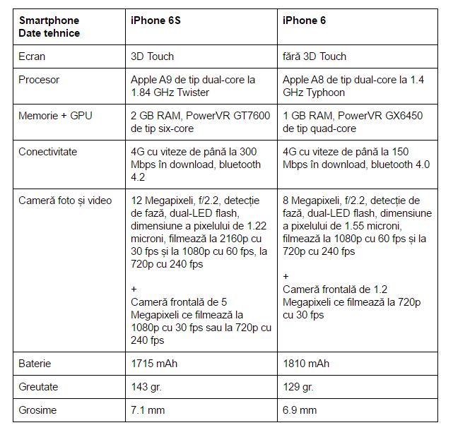 diferente-iPhone-6S-iPhone-6