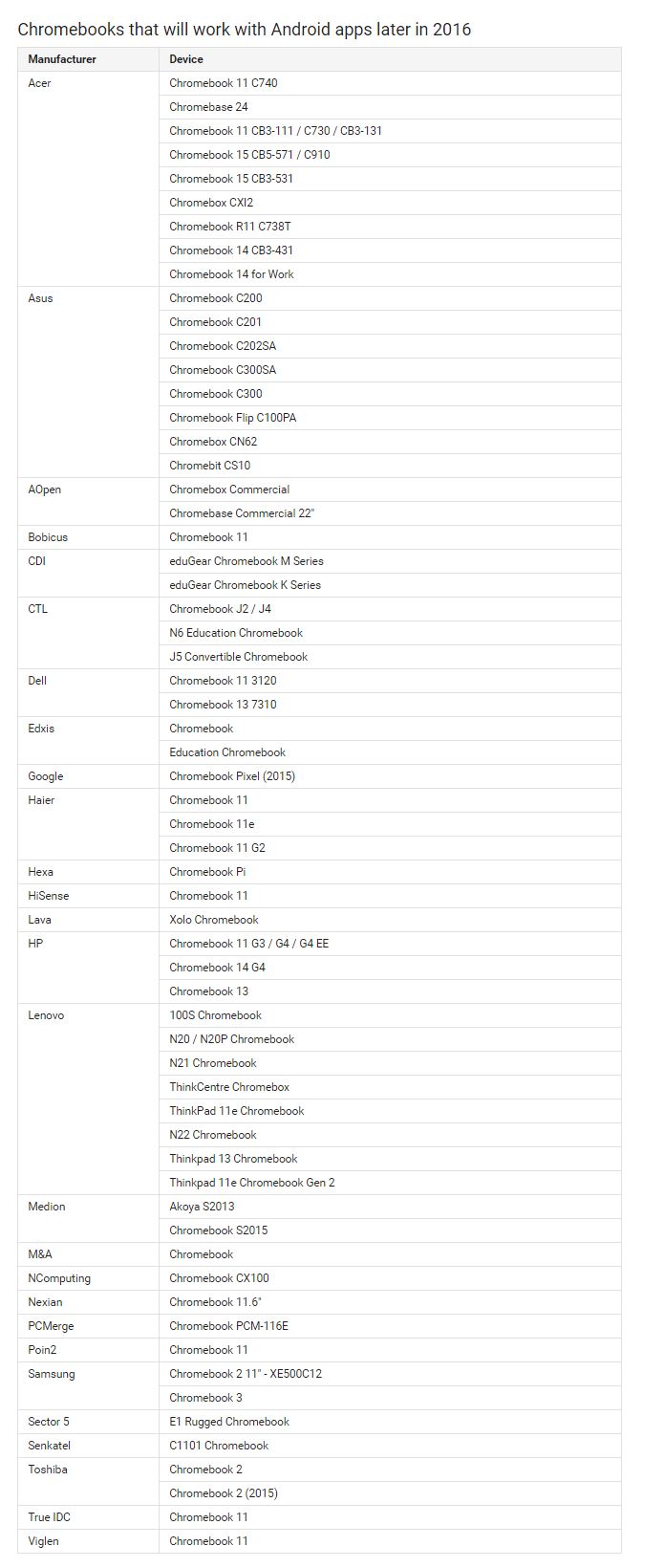 lista-Chromebook-urilor-aplicatii-Android