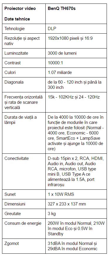 specificatii-BenQ-TH670s