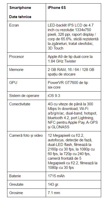 specificatii-iPhone-6S
