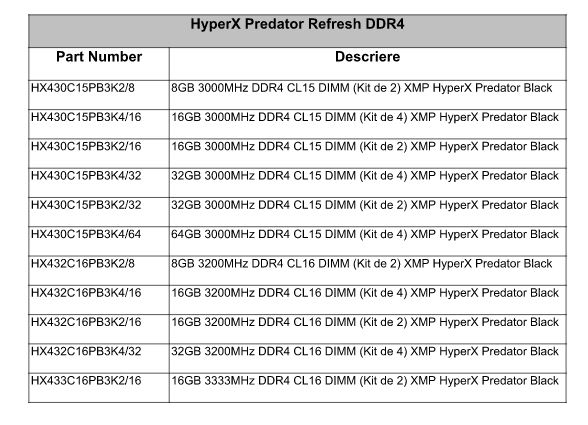 HyperX-DDR4-lista-module