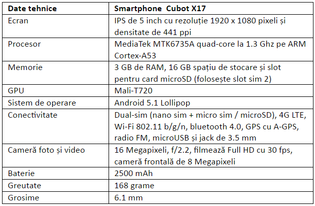 Specificatii Cubot X17