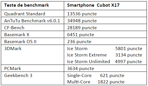 Teste benchmark Cubot X17