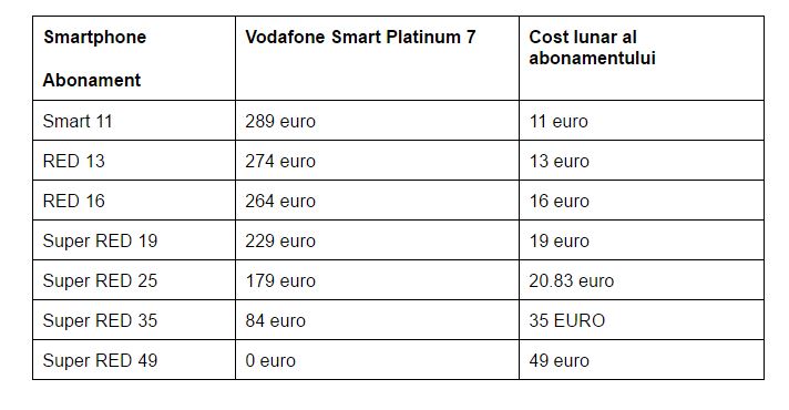 pret-Vodafone-Smart-Platinum-7-abonamente-Vodafone