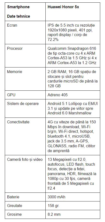 specificatii-Huawei-Honor-5x