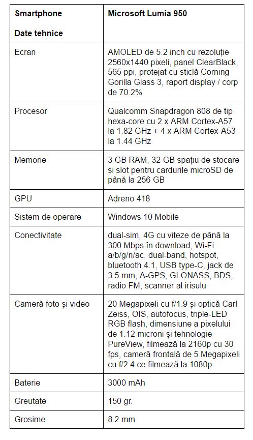 specificații-Microsoft-Lumia-950
