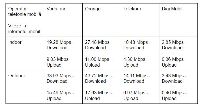 statistica-netograf-internet-mobil-2015