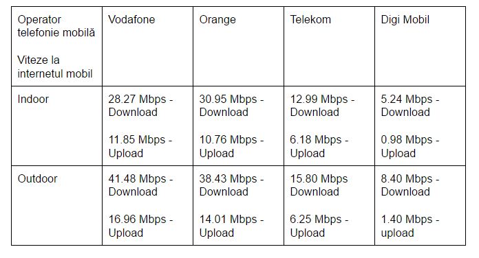 statistica-netograf-internet-mobil-primul-trimestru-2016