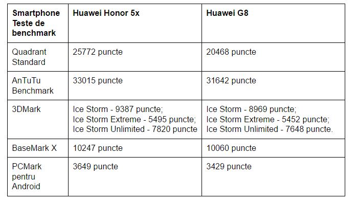 teste-benchmark-Huawei-Honor-5x