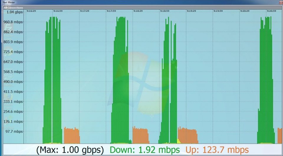 Orange-internet-gigabit