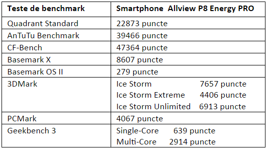 Teste benchmark Allview P8 Energy PRO