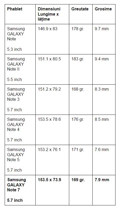 seria-Samsung-GALAXY-Note-dimensiuni-fizice