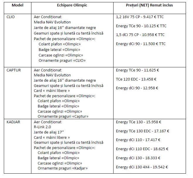 specificatii-Renault-Olimpic